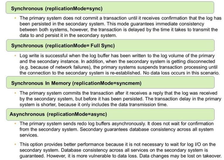 Sap Hana Central Sap Hana High Availability
