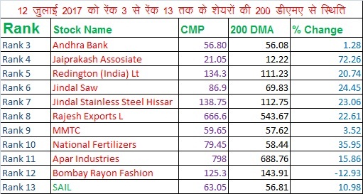 market value dating test market value dating test