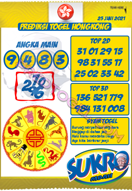 Kode Syair Hk Jumat 25 Juni 2021 Forum Syair Togel