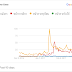 หน้ากากไหนมาแรงจะเข้าวิน มาดู Google ทำนายกัน