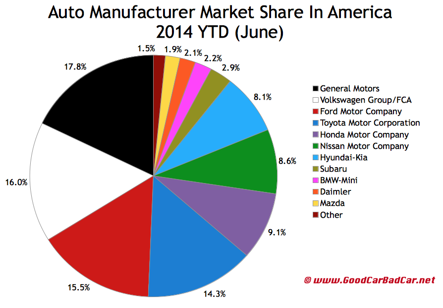 Bmw group global market share #3