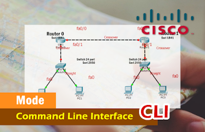 Static Routing Mode CLI di Cisco Packet Tracer Static Routing Mode CLI di Cisco Packet Tracer