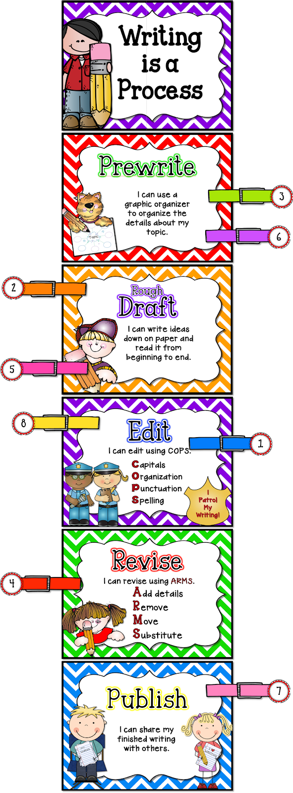 Writing Process Clip Chart