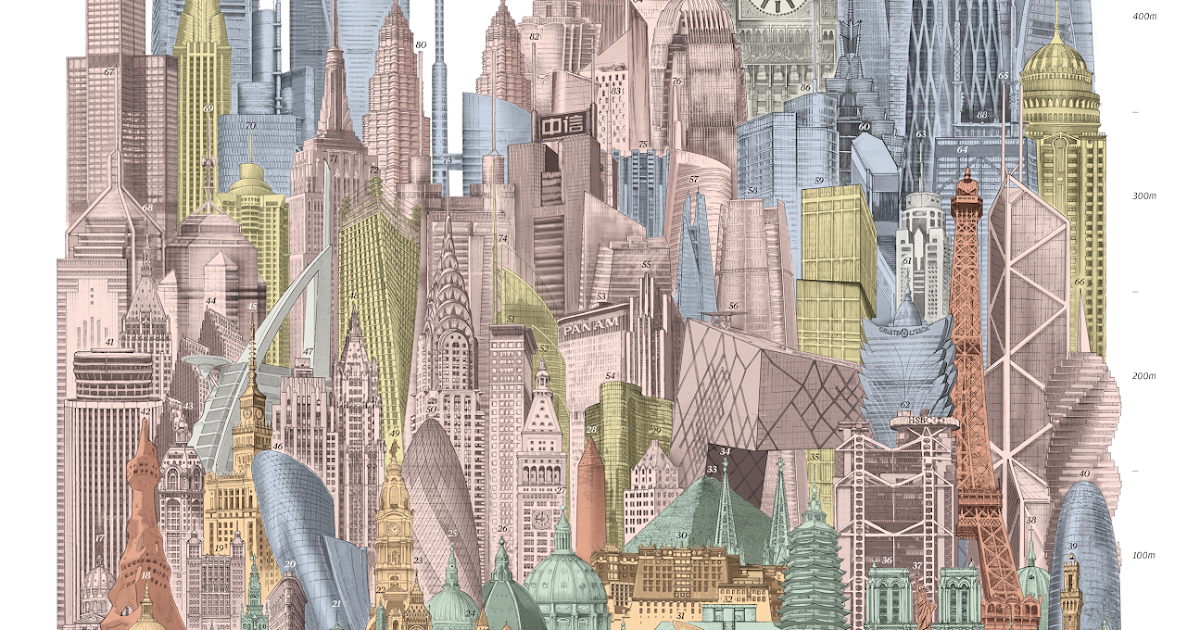 Social barometer The height of social values