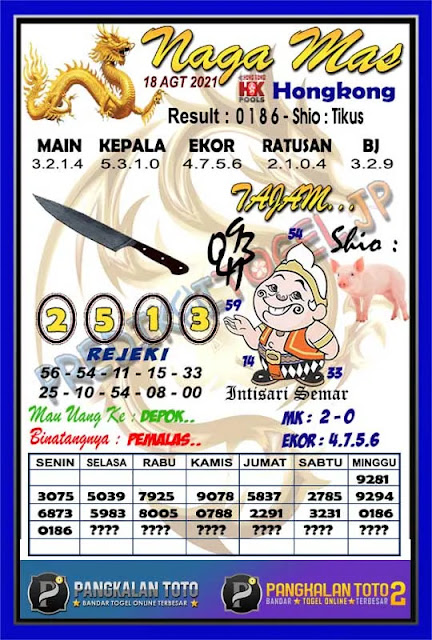 Prediksi Syair Hk 18 Agustus 2021 Pangkalantoto