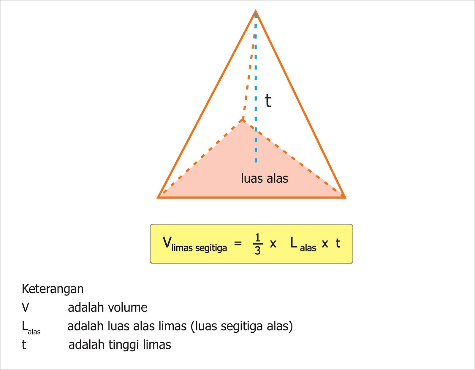 Senang Belajar Matematika Kelas 5 SD dan Kunci Jawaban Halaman 179, 182