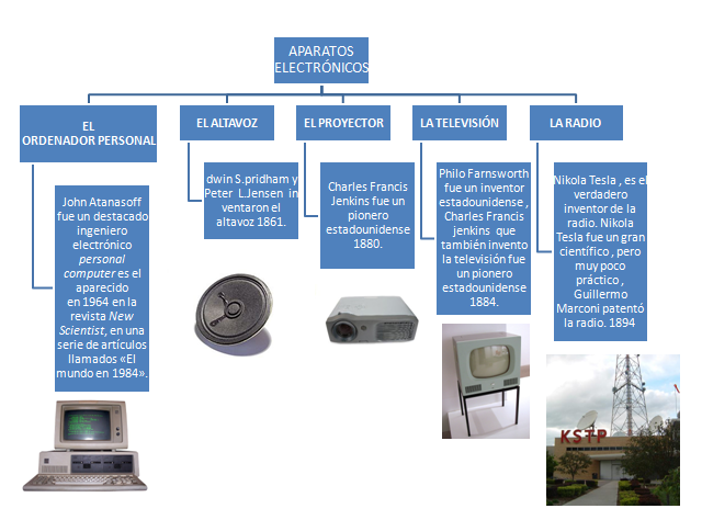 Universo Tecnologico