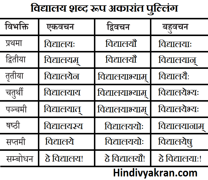 विद्यालय शब्द रूप संस्कृत में Vidyalay Shabd Roop In Sanskrit