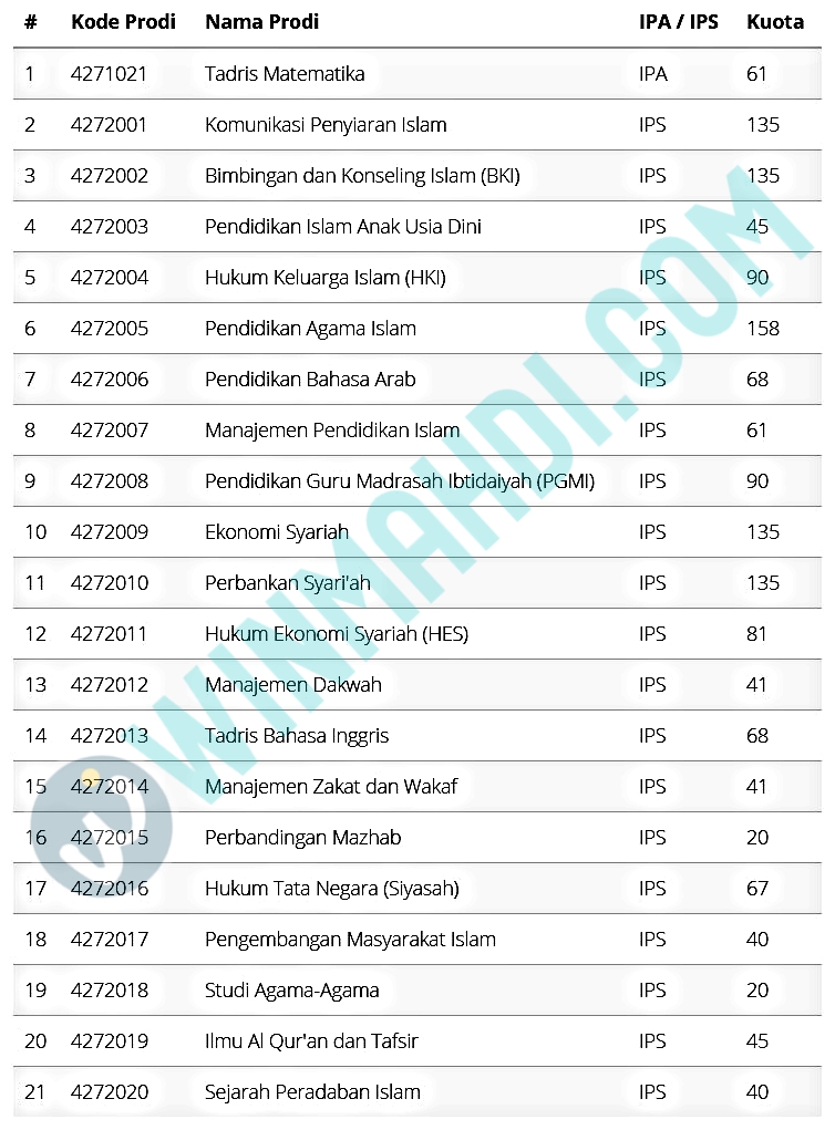 KUOTA UMPTKIN IAIN PURWOKERTO 2020/2021 CPNS 2021 DAYA