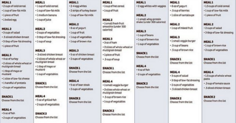 Free & Easy 1200 Calorie Diet Meal Plan