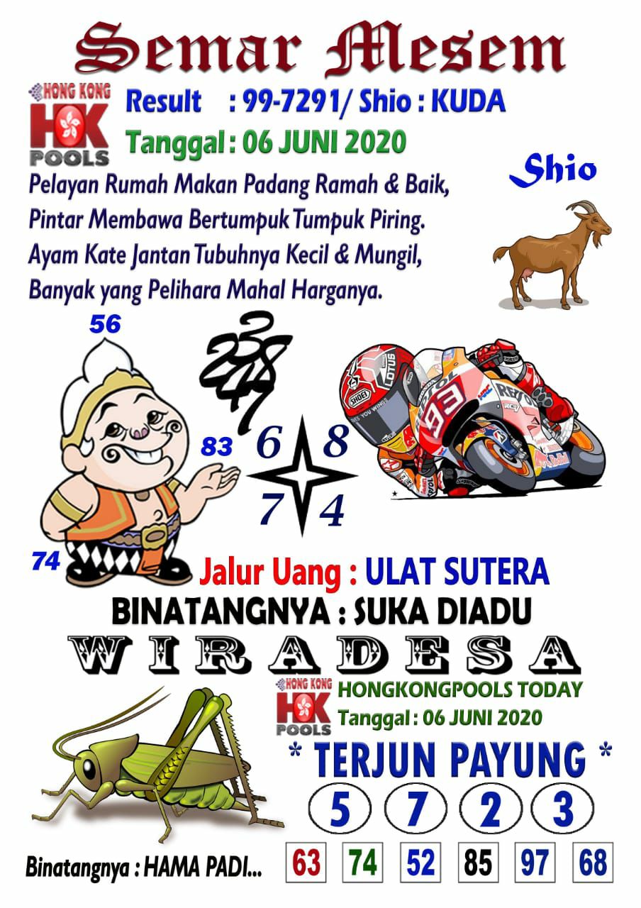 Kode Syair Hk 6 Maret 2021 Pangkalantoto