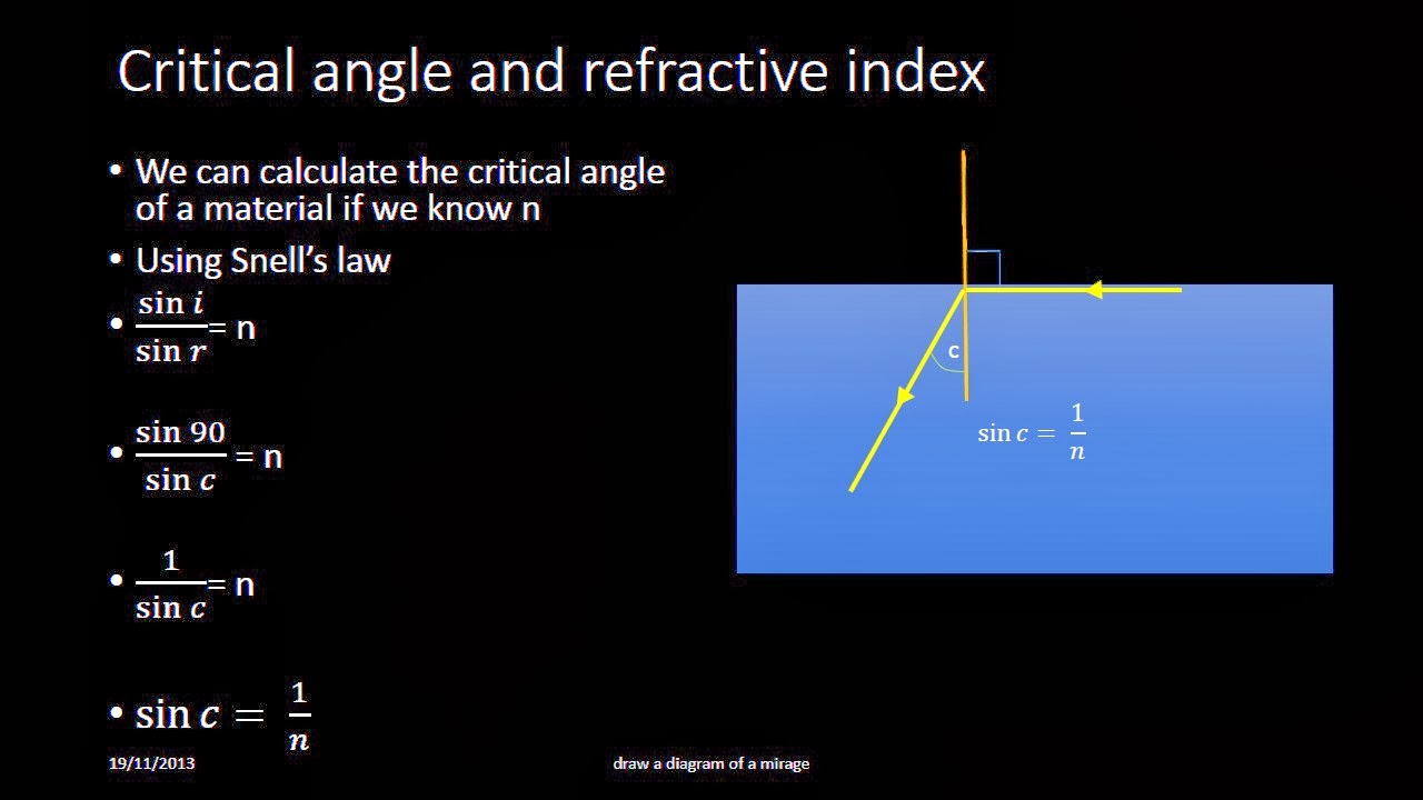 igcse-physics-total-internal-reflection