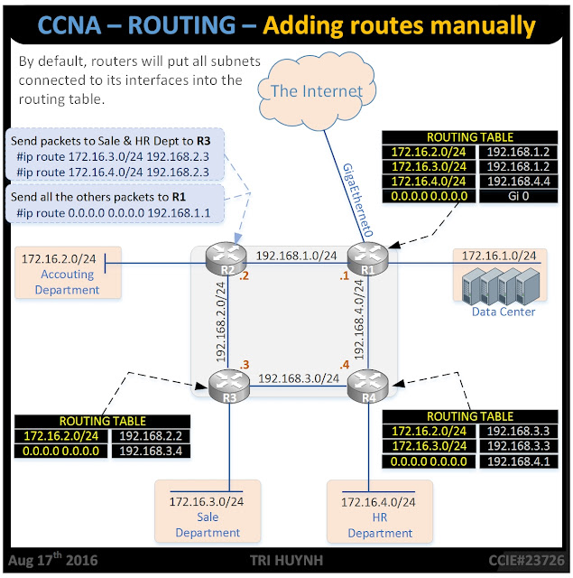 Let's simply the networking knowledge. : Adding routes manually to the ...