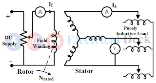 Zero Power Factor or Potier Triangle Method