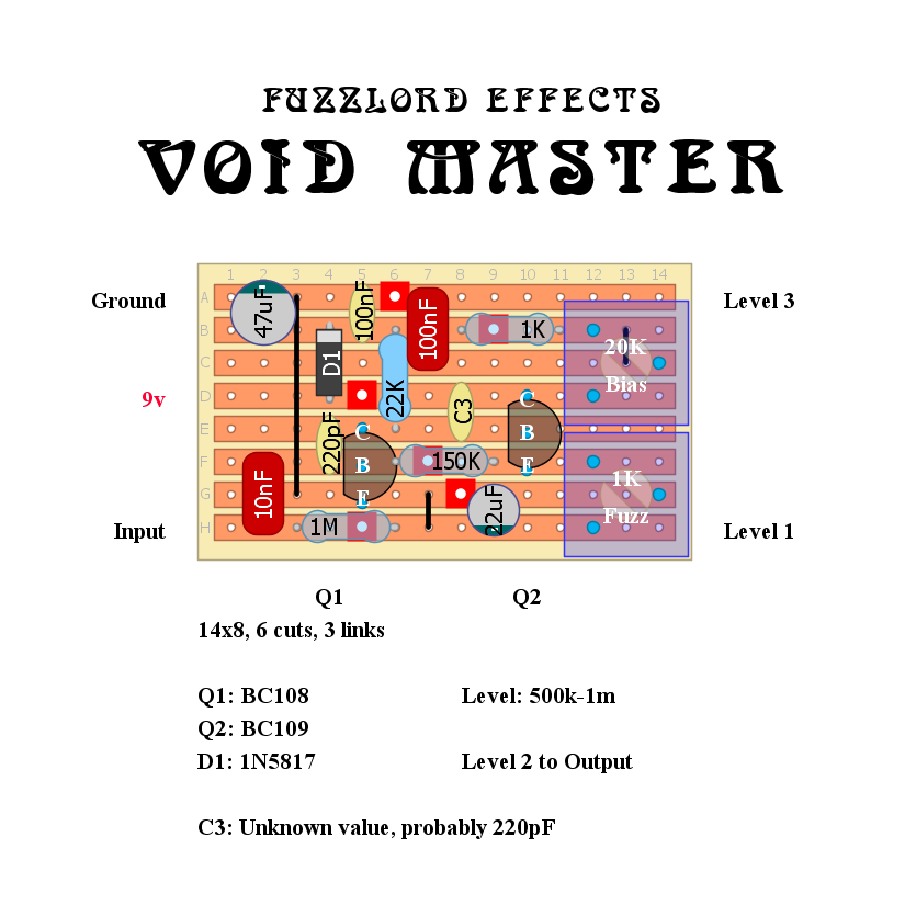 Dirtbox Layouts Fuzzlord Effects Void Master