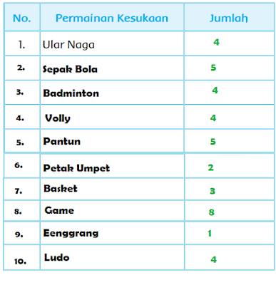 kunci jawaban tema 8 kelas 3 halaman 3 sampai 8 www.simplenews.me