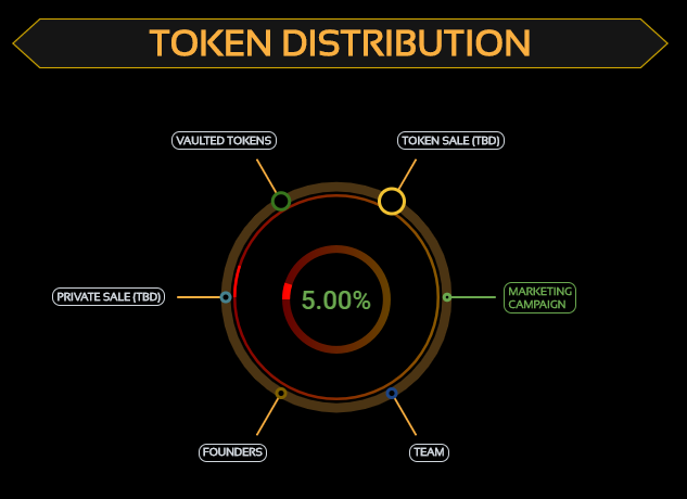 Токен. Token Ring. Backed tokens