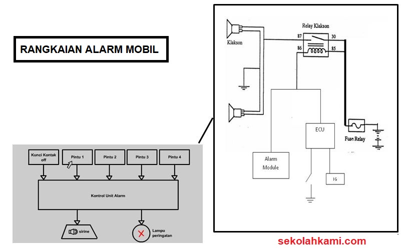 [Download 43+] Rangkaian Wiring Diagram Sistem Alarm Mobil