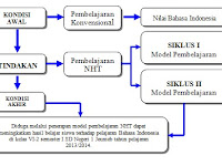 Skripsi Penerapan Model Pembelajaran Kooperatif Tipe Nht