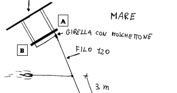 Contatore Lenza BuyWeek - Misura Profondità Pesca 0-999 Metri, Strumento Pratico Per Pescatori