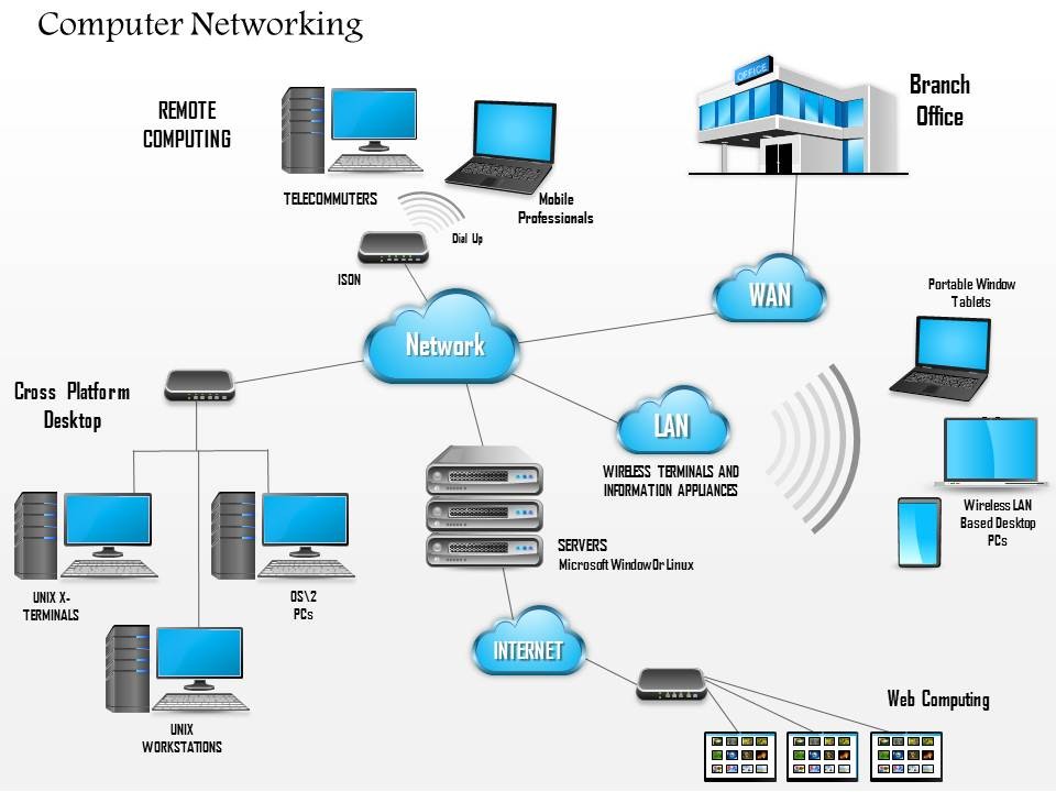 HB Services: Network Diagram Template Powerpoint