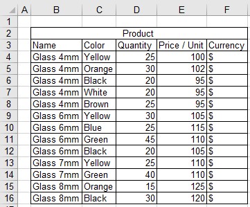 Excel  SUMPRODUCT Formula / How to Count Cells According to Multiple