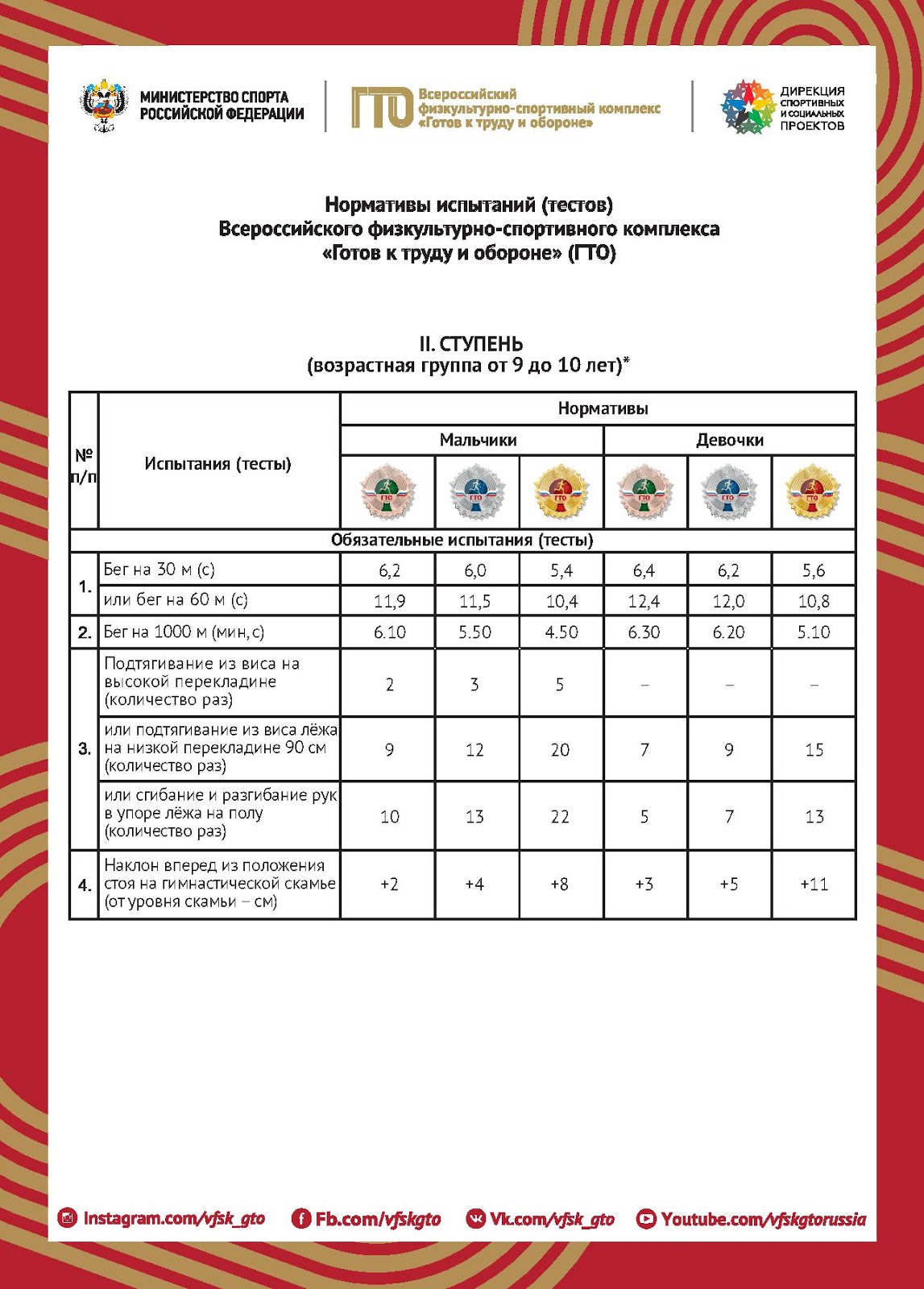 гто 3 ступень нормативы для мальчиков. гто ступени и нормативы 5 ступень. нормы гто 2 ступень таблица. нормы гто 2022 таблица нормативов. нормативы гто 6 ступень.