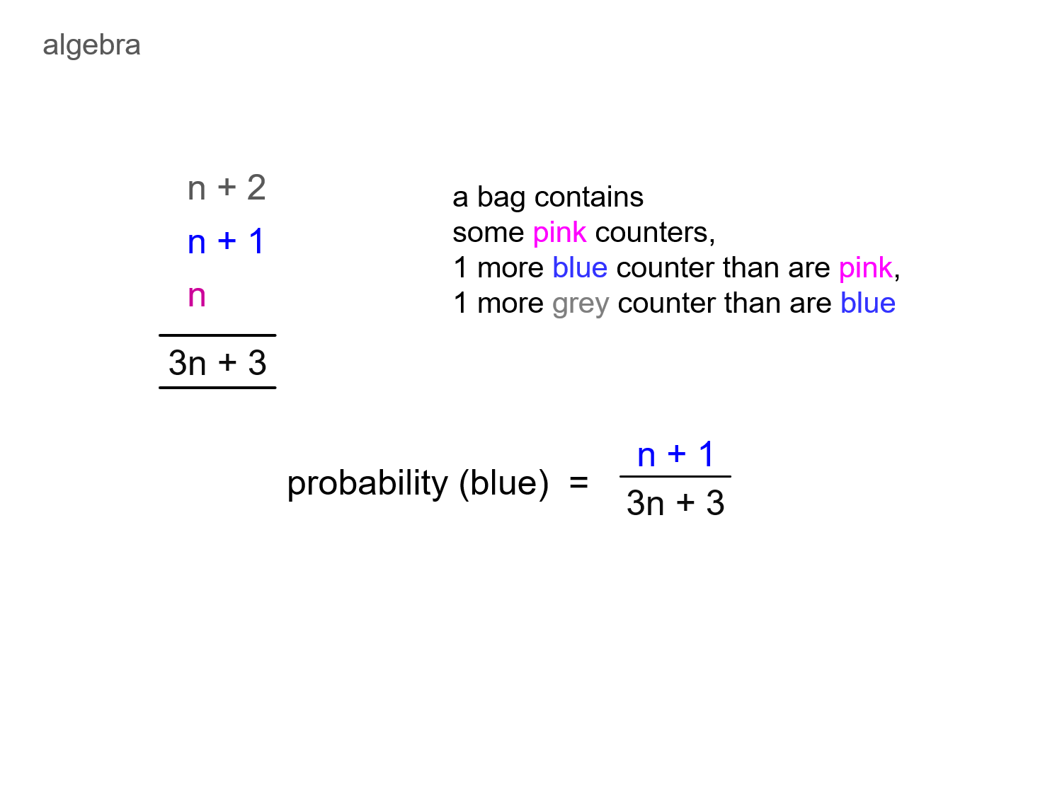 MEDIAN Don Steward mathematics teaching probability and counters