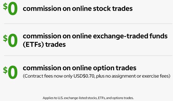 Lifestyle Creep Singapore TD Ameritrade offers 0