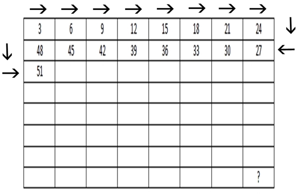 (PUC-SP) Sobre as casas de um grande tabuleiro de xadrez devem ser colocados grãos de arroz, em quantidades que obedecem a um lei de formação sequencial, conforme é mostrado na figura seguinte