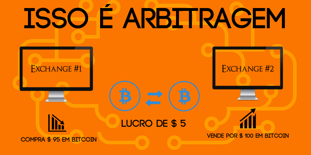 arbritagem criptomoedas comerciante de criptomoedas bot grátis