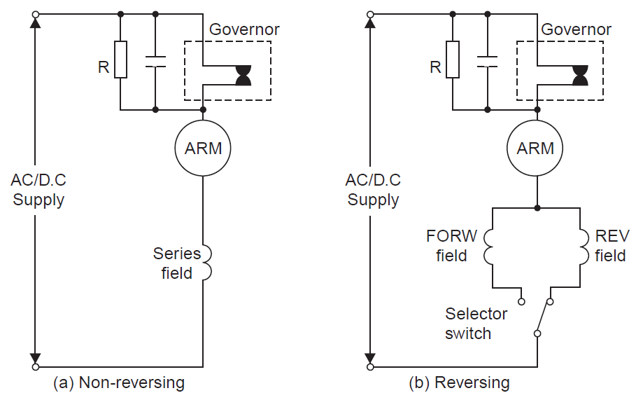SPEED CONTROL OF UNIVERSAL MOTOR ENGINEERING ARTICLES