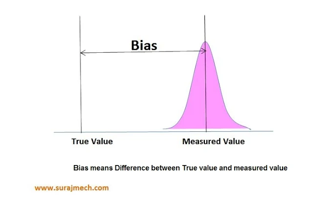 Bias in Measurement system analysis