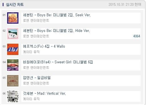 Physical sales of rookie groups KPOP, KFANS