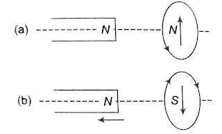 लेन्ज का नियम ( Lenz's Law )