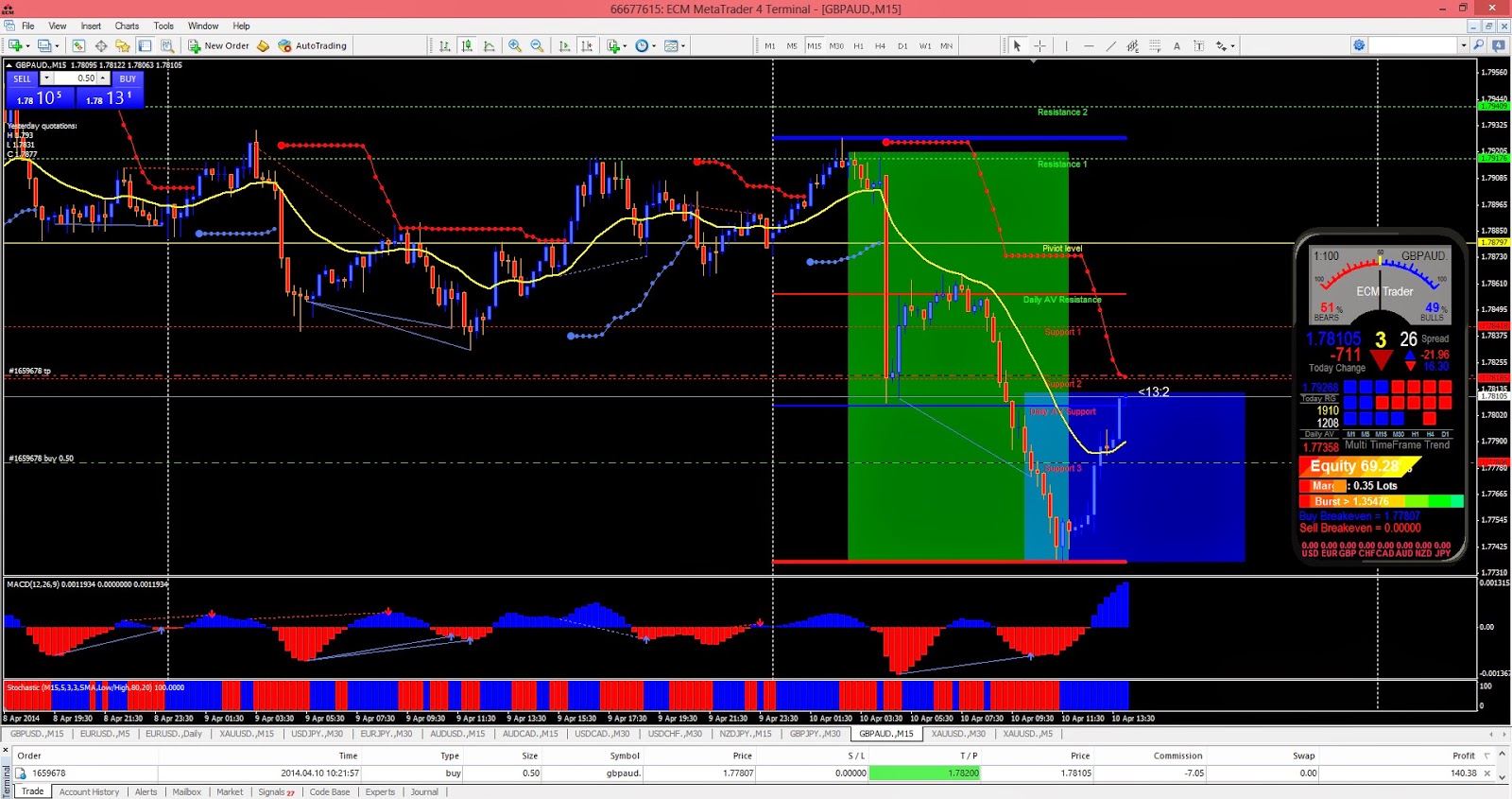 Forex sinhala blog