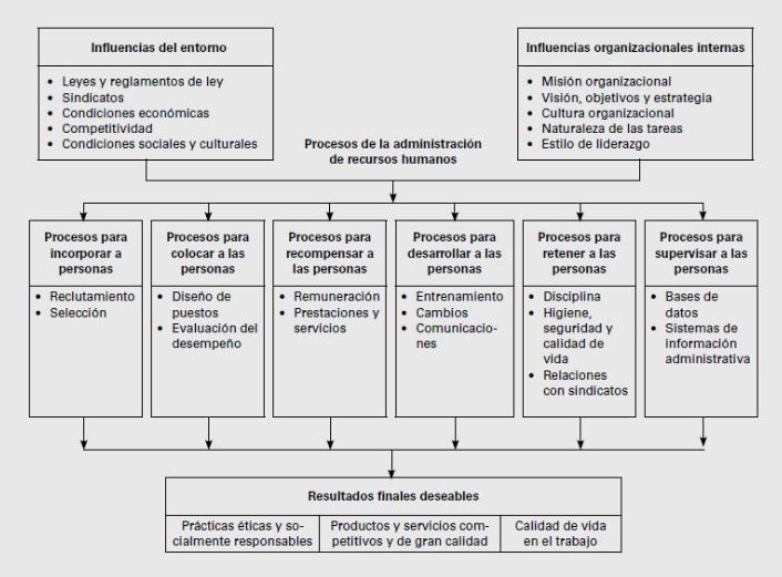 Estilos De Administracion De Recursos Humanos bancodeimagenesparablog.blogspot.com