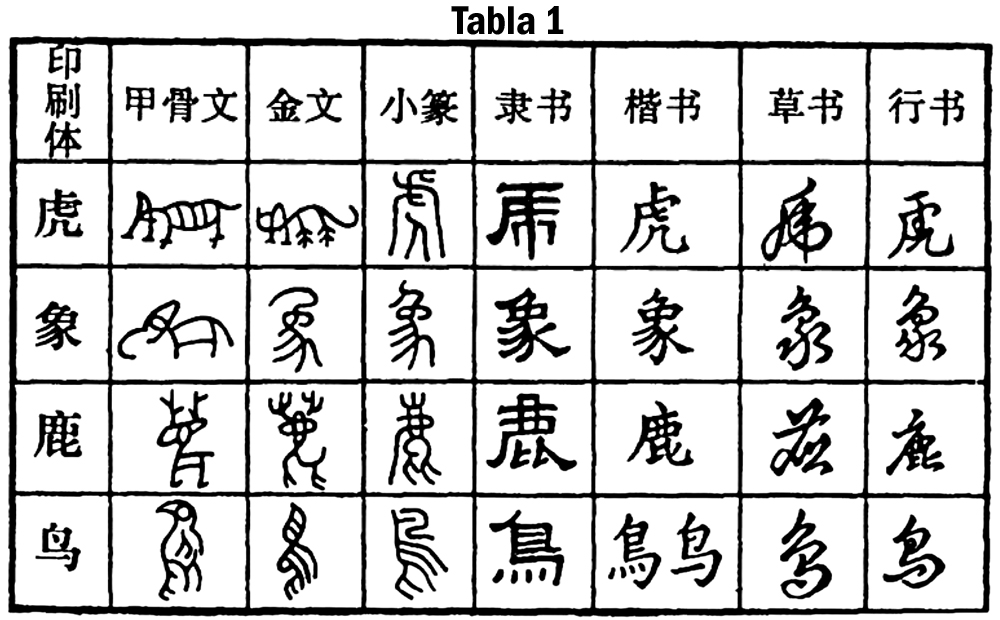 Распознавание иероглифов японских онлайн с картинки
