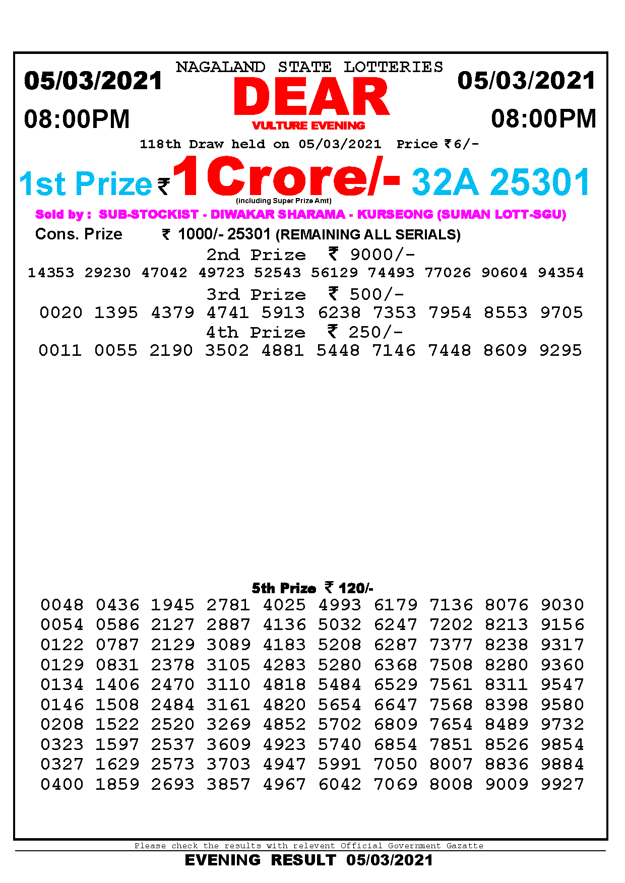 lottery sambad night result lottery baba