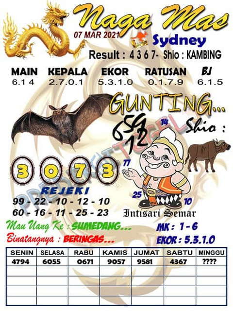 PREDIKSI SIDNEY