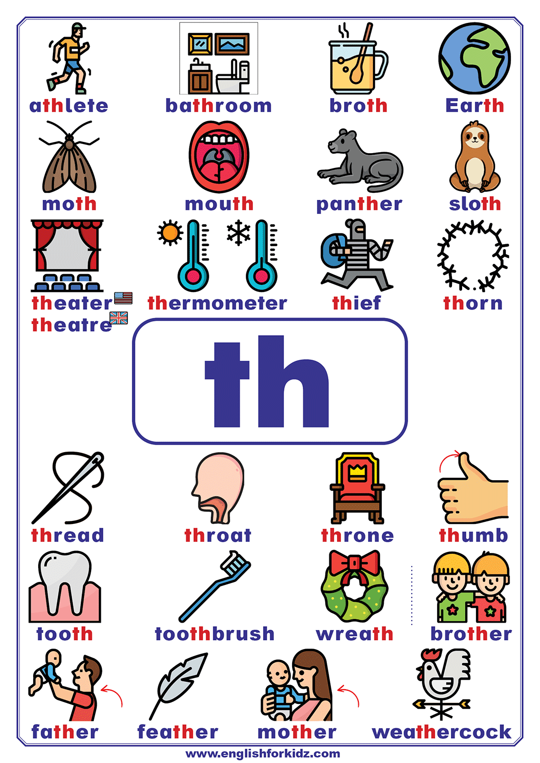 Consonant Teams - Printable Posters