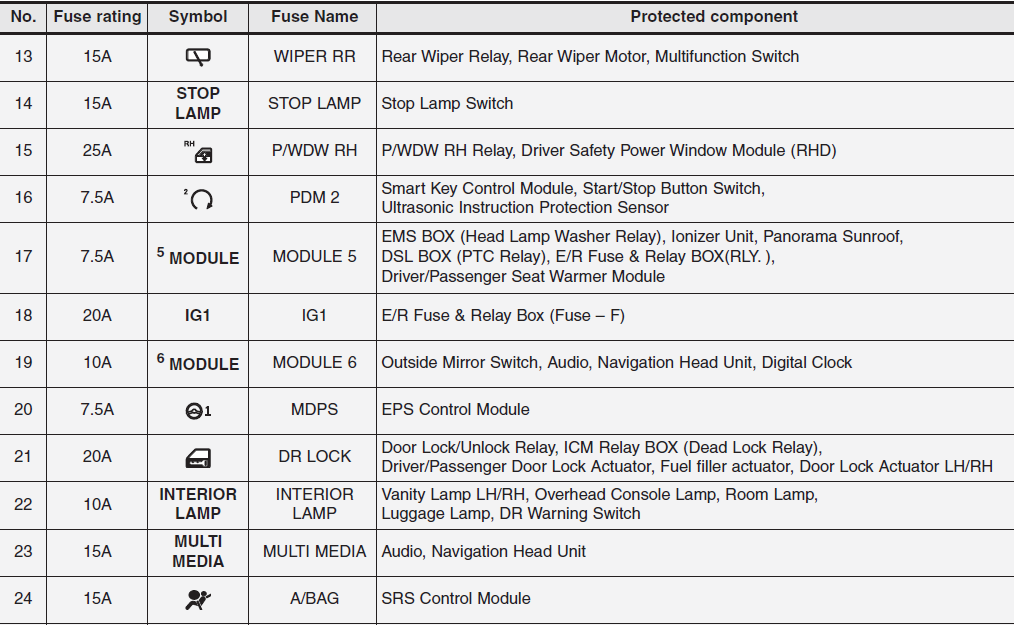 Fuse Box 2015 2016 Hyundai i30 Fuse Panel Diagram