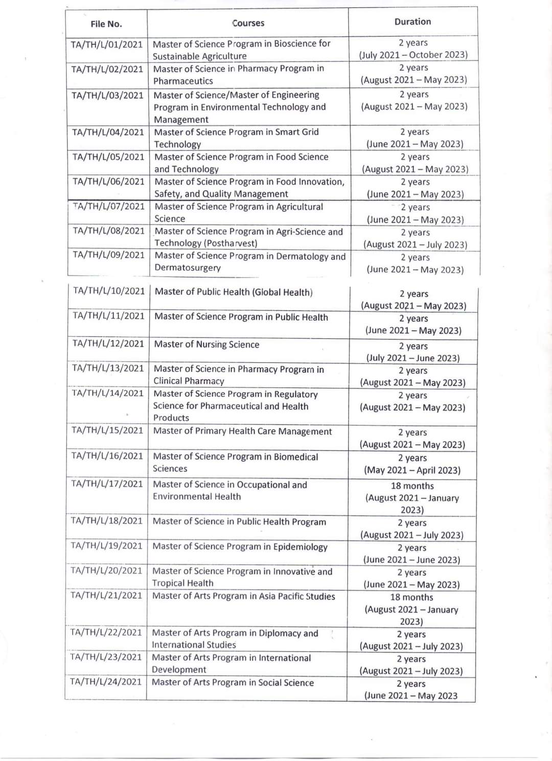 Scholarships for Masters Degrees / Diploma Certificates Under the