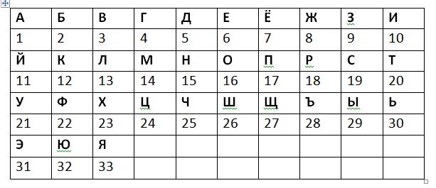 Шифрование букв цифрами таблица Diagnostic & interventional radiology