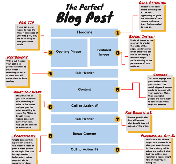 increase conversion with blog posts