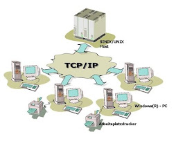 Tecnologías de la Información y la Comunicación: TCP/IP, IPX/SPX, NETBEUI