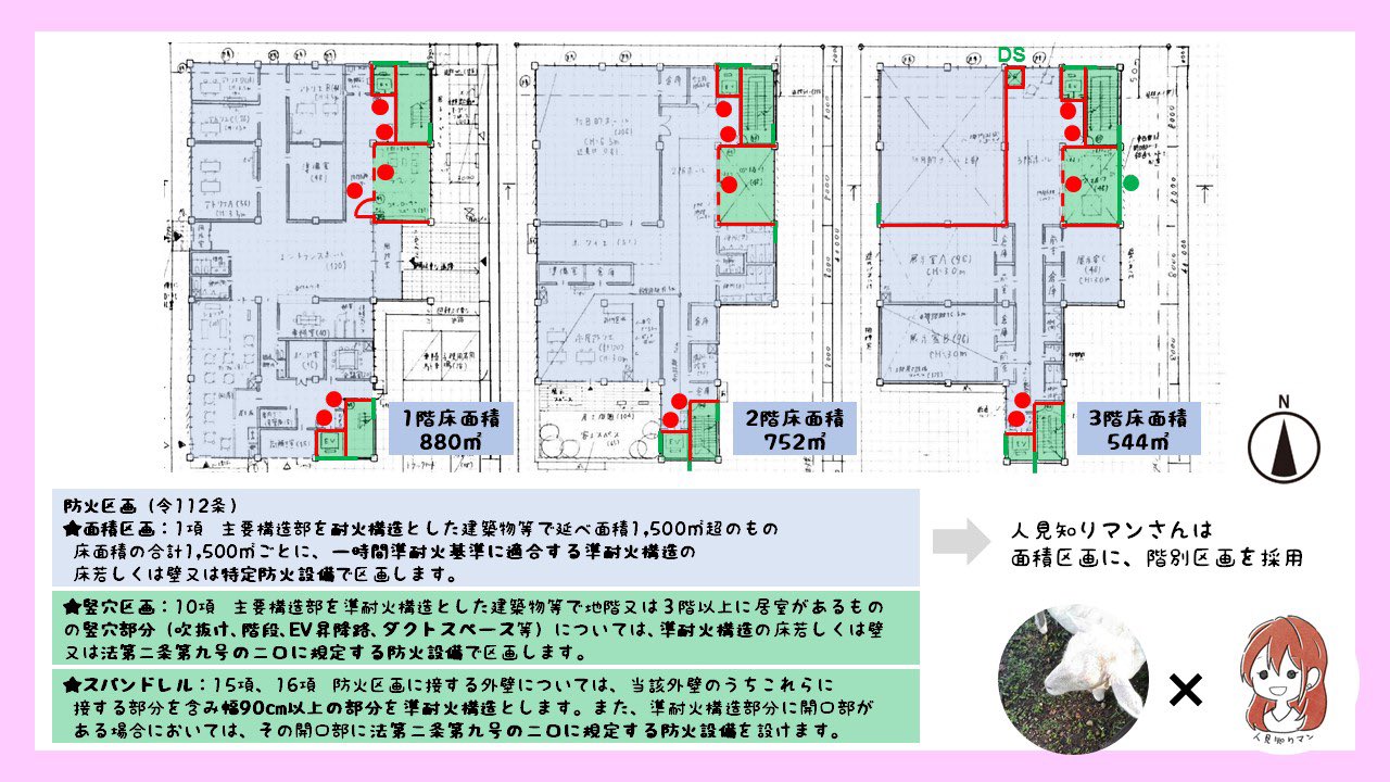 つづけるにっき 一級建築士 製図試験 ランク 答案を各部門で検証してみた ー法規動画制作よもやま話1
