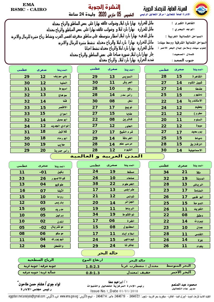 اخبار طقس الخميس 5 مارس 2020 النشرة الجوية فى مصر و الدول العربية و العالمية