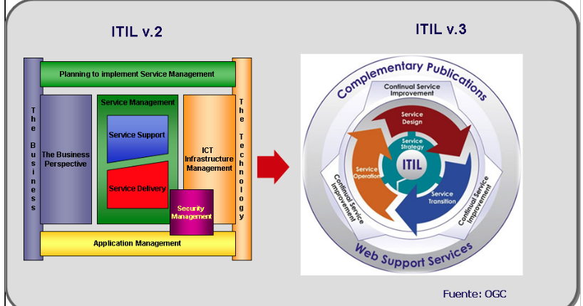 ITIL-4-Foundation-Deutsch Prüfung