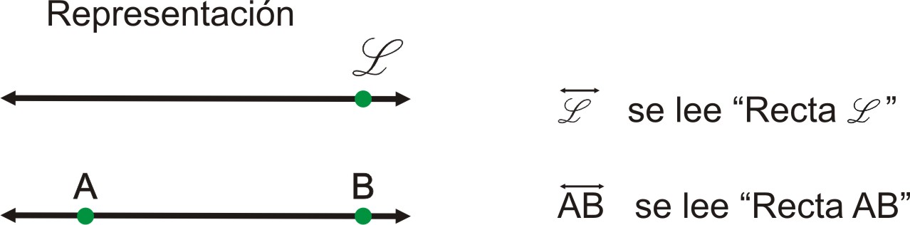 EL PROFE LÓPEZ: Conceptos básicos de Geometría